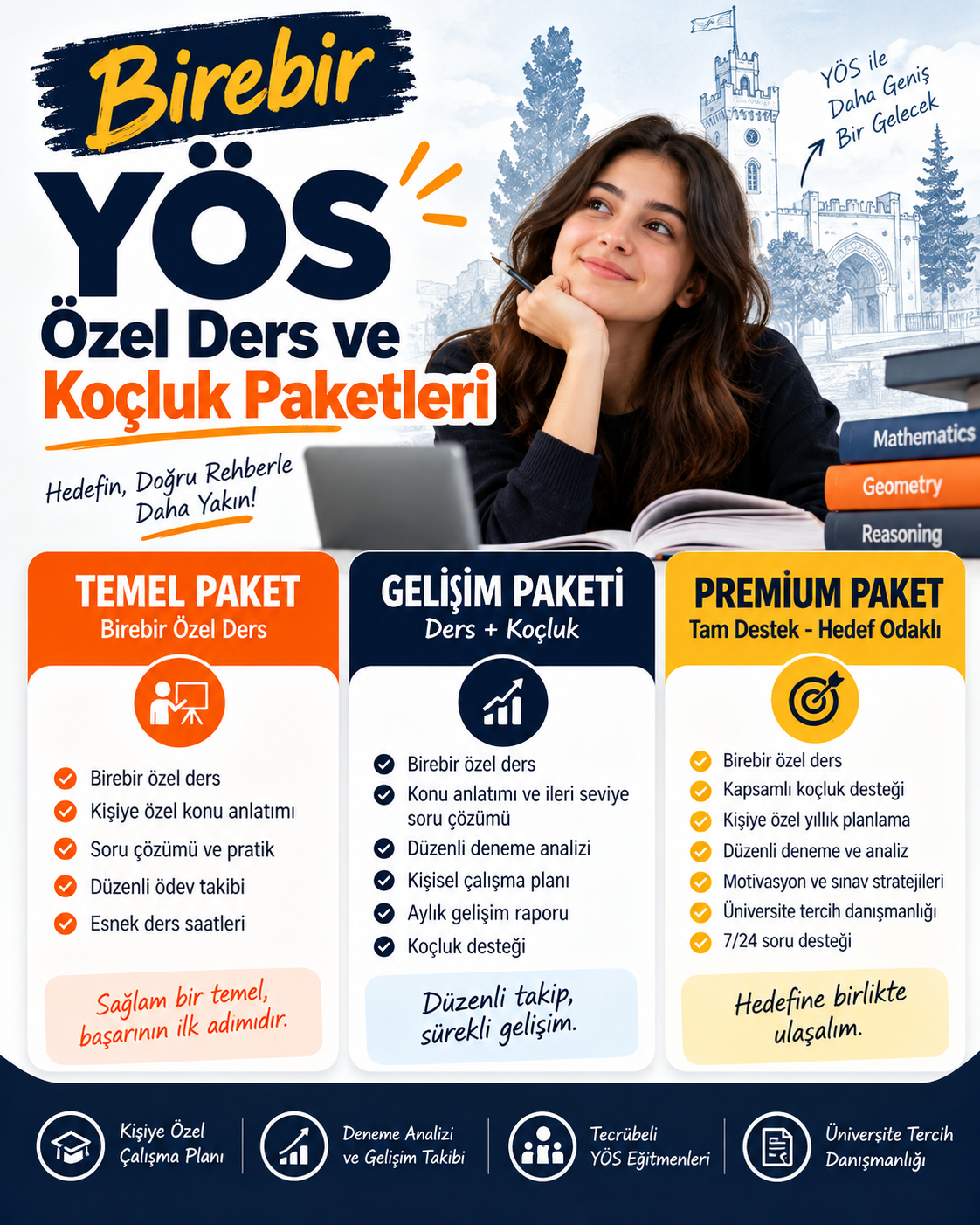 Online TR-YÖS Kursu: Canlı Derslerle Sınava Hazırlık